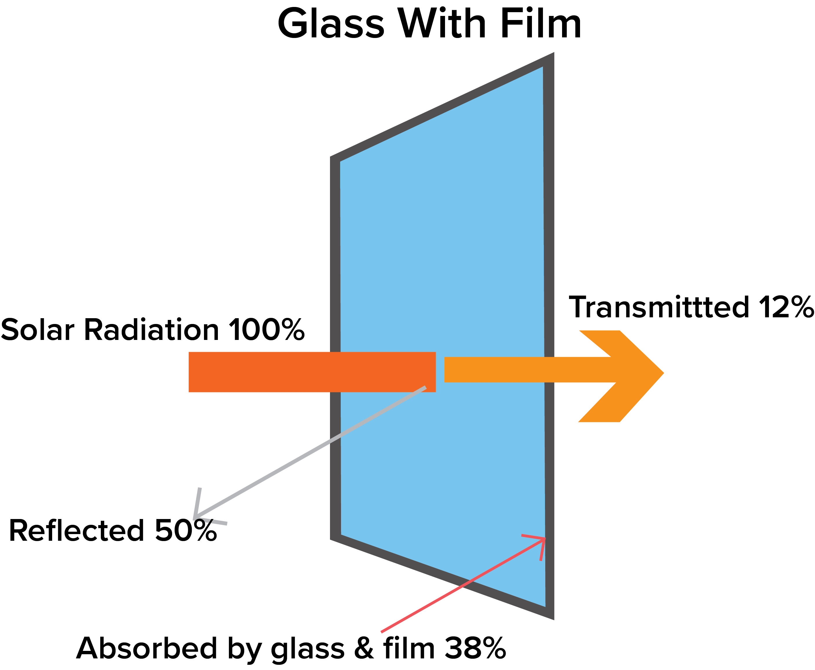 carbon window film shop San Antonio